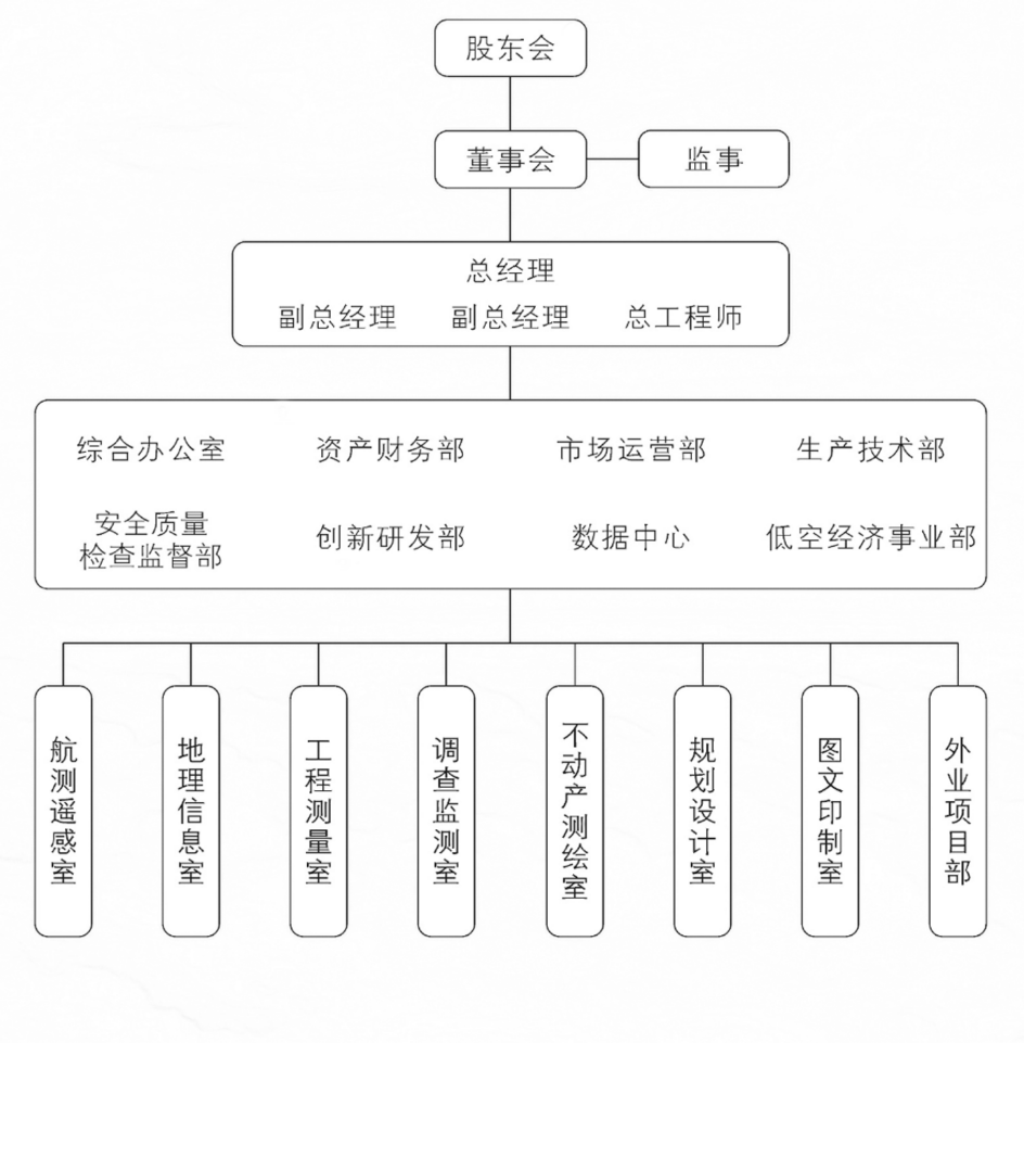 组织架构图.png